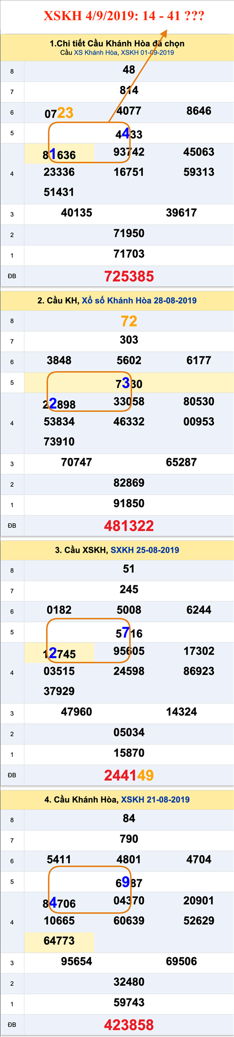 Tham khao an so XSKH 4-9-2019 Tham khao an so XSKH 4-9-2019